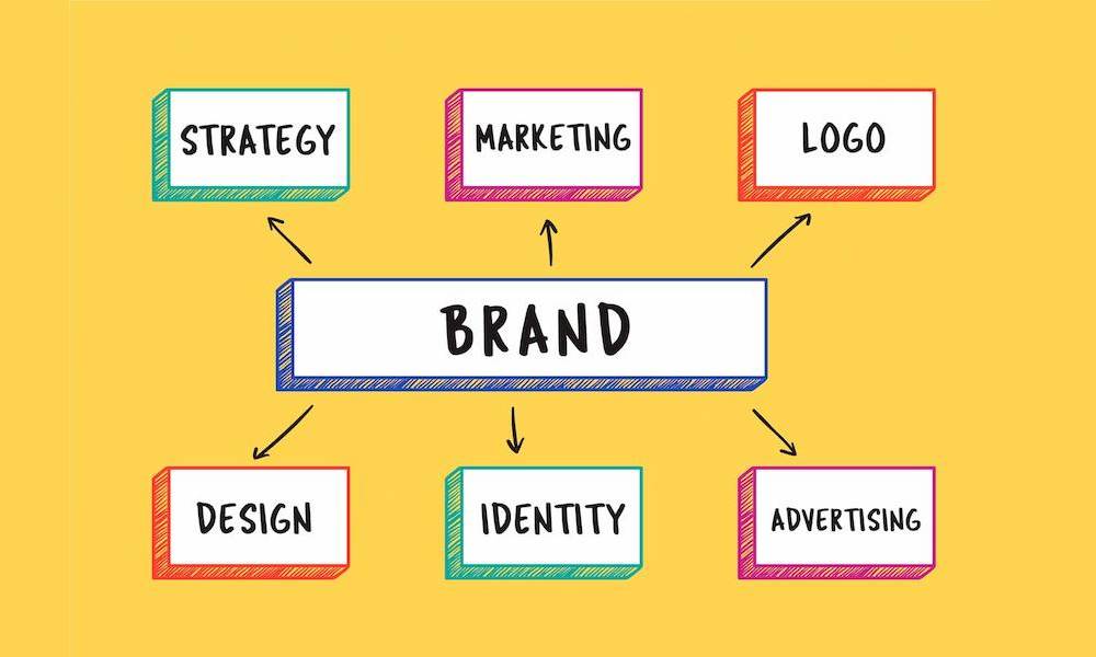 6 Langkah Membangun Personal Branding Professional